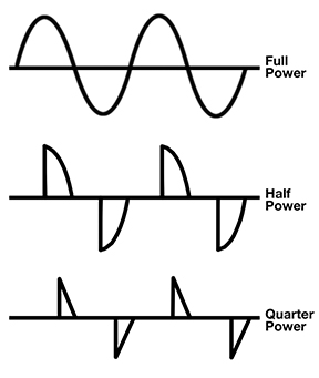 Sine Wave Examples