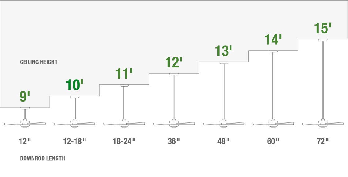 Fan Downrod Length Chart